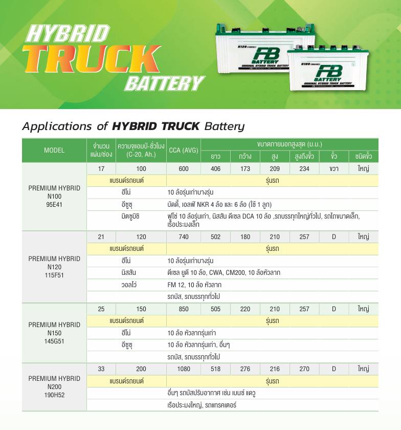 FB HYBRID TRUCK BATTERY