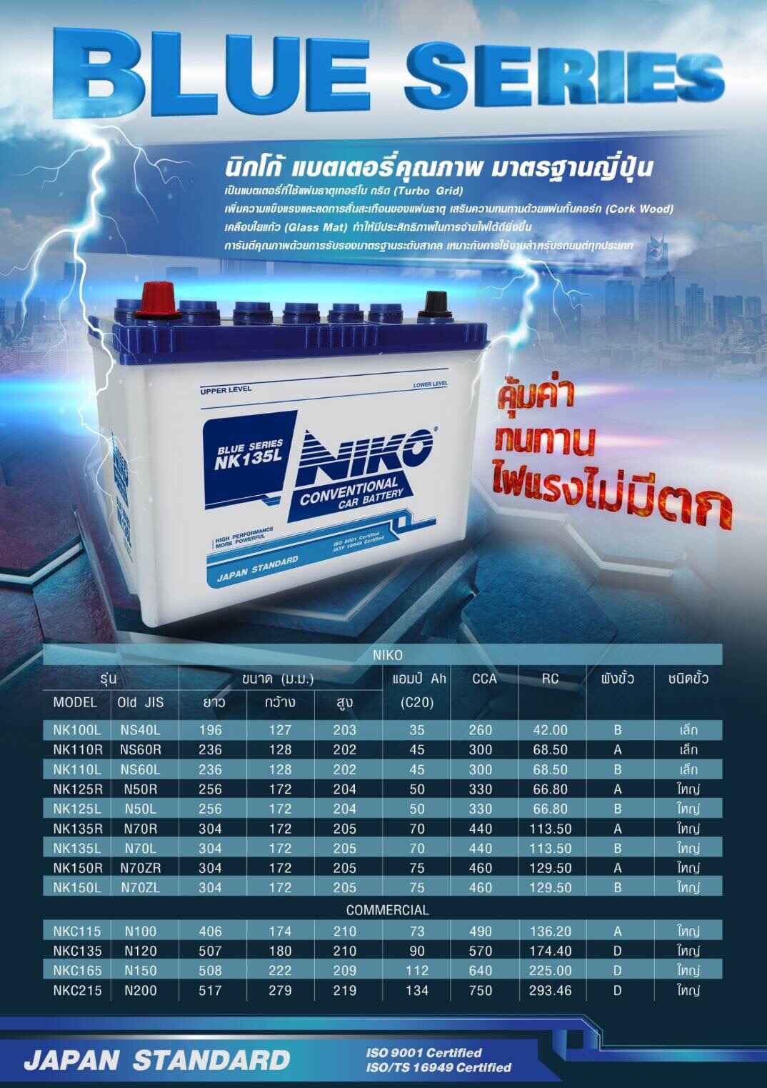 NIKO CONVENTIONAL CAR BATTERY