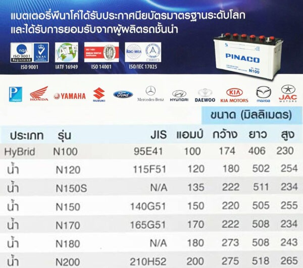 pinaco battery spec